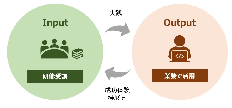 Teams活用研修のメリット