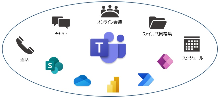 Teamsとは？